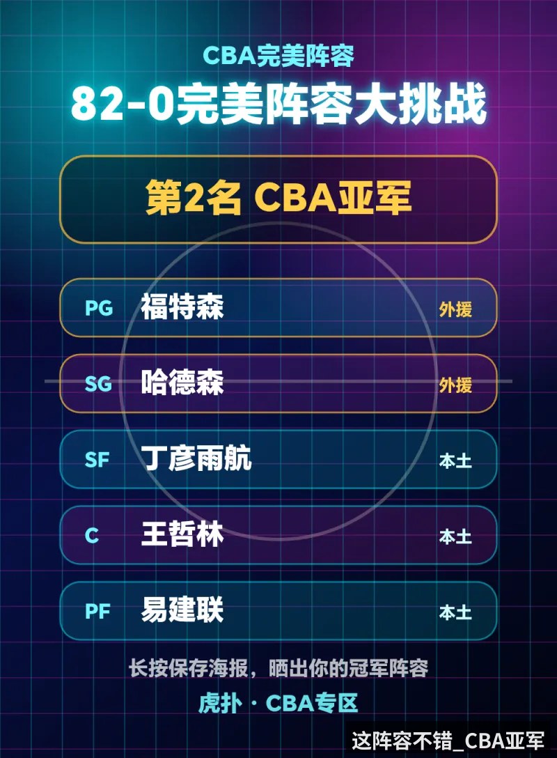 这阵容不错_CBA亚军